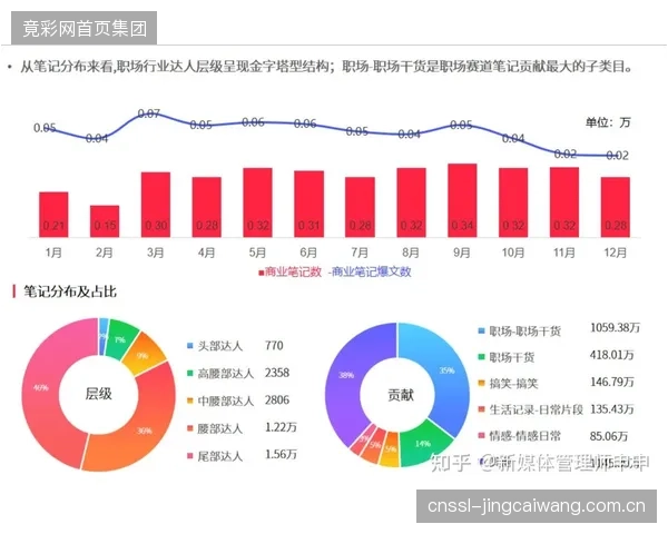 我们痴迷于检测报告上的静态颗粒度数据，但这些数字能否真实反映运动员高强度跑动下的动态防尘与防结块性能？